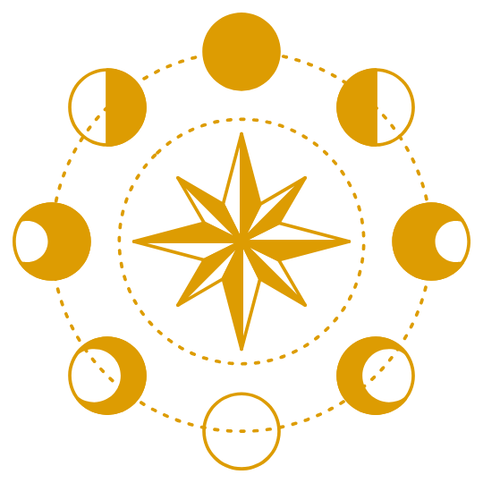 divider rotation